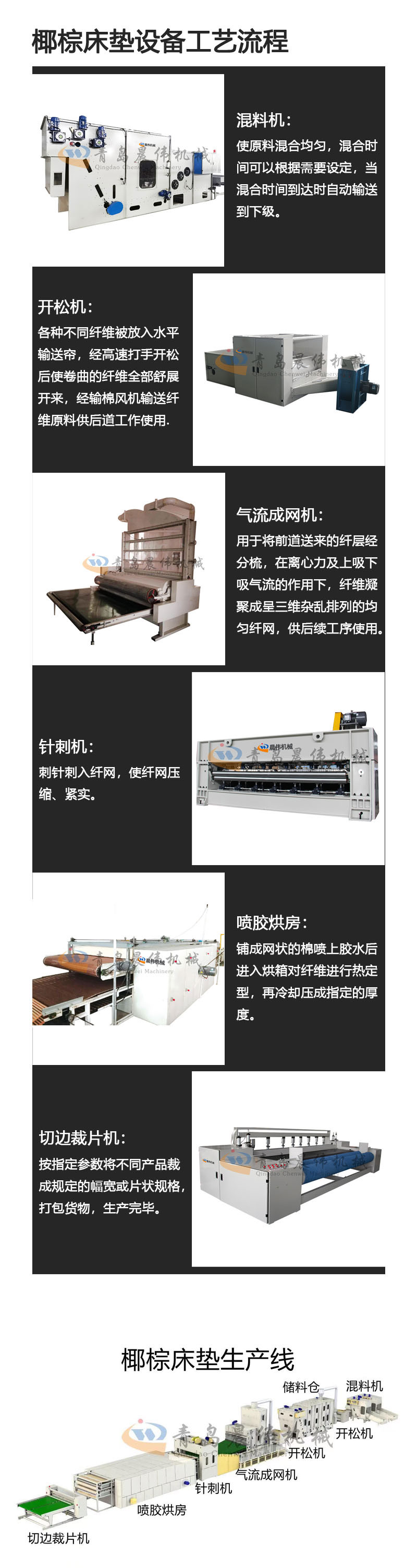 椰棕床墊設備工藝流程 椰棕床墊設備工藝流程